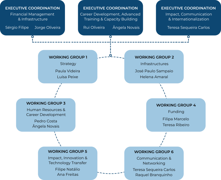 governance 2025 2